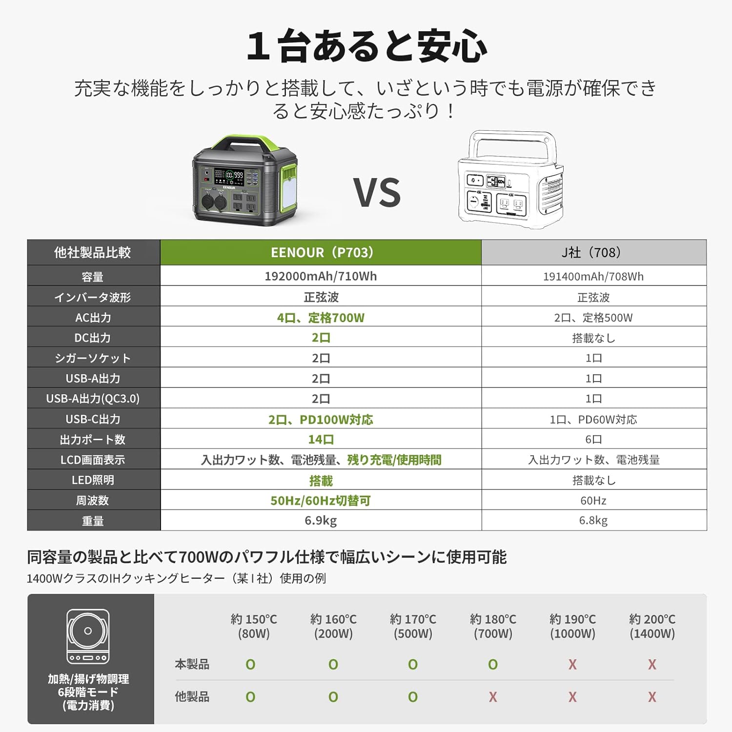 EENOUR_ポータブル電源 P703_商品説明画像_06